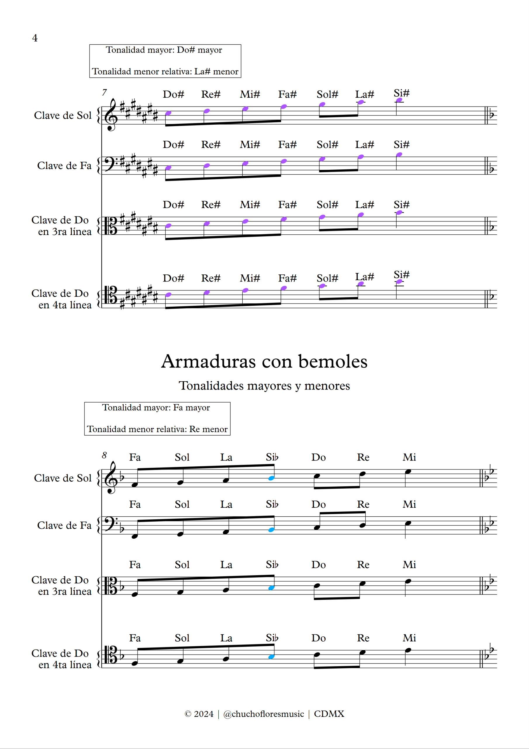 Armaduras - Chart de bolsillo - Imagen 4